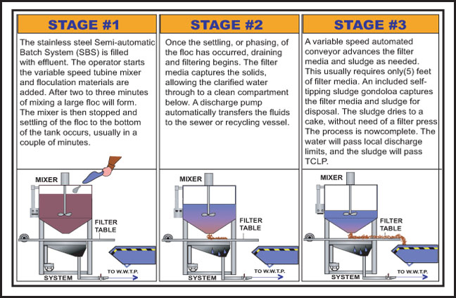 Waste Water